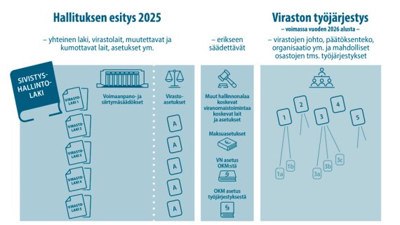 Sivistyshallintouudistuksesta kerätään palautetta tammikuun loppuun