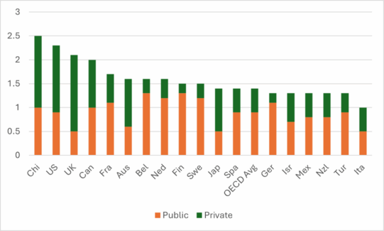 CANADA: Insights into the Canadian Education System -Based on the 2025 OECD Education at a Glance Report