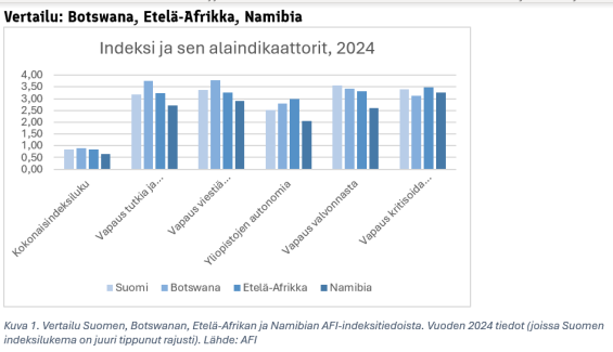 Yleistä akateemisen vapauden haasteista eteläisessä Afrikassa
